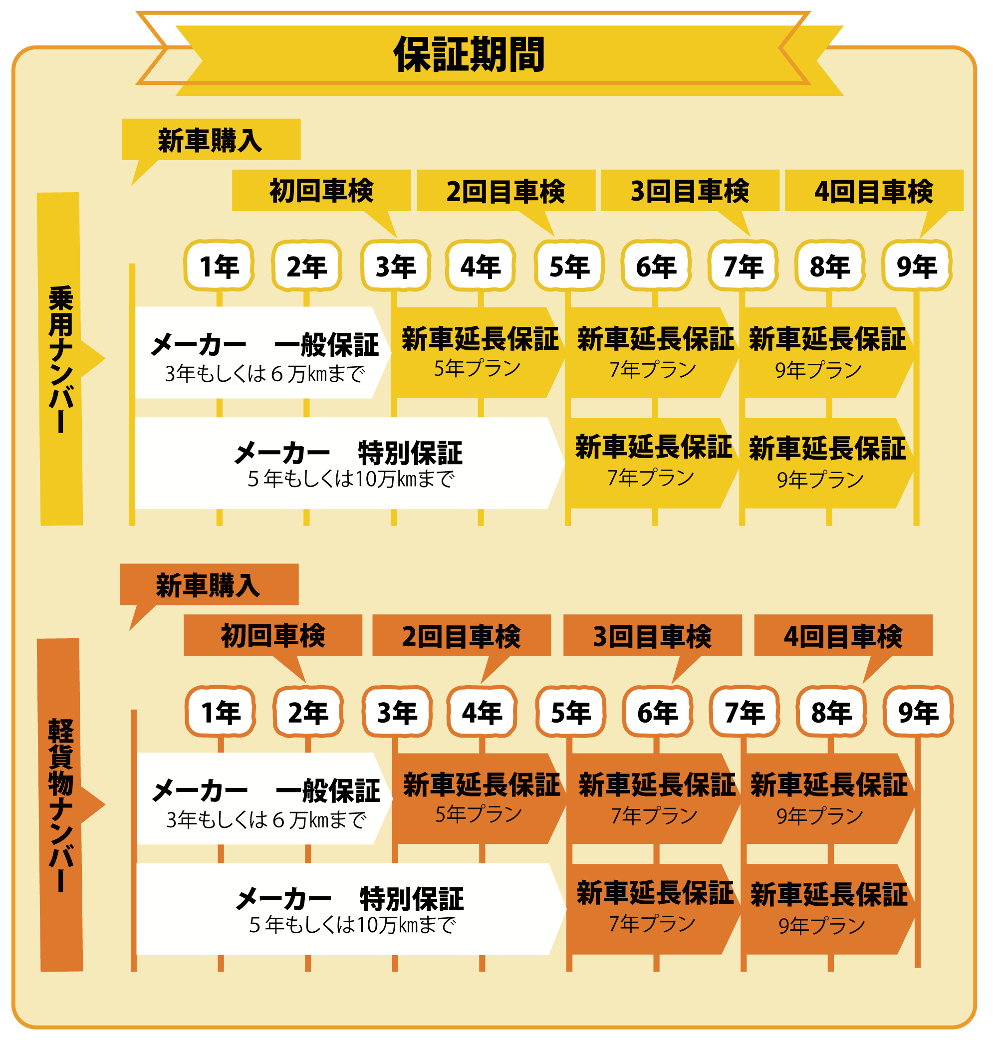 保証期間画像